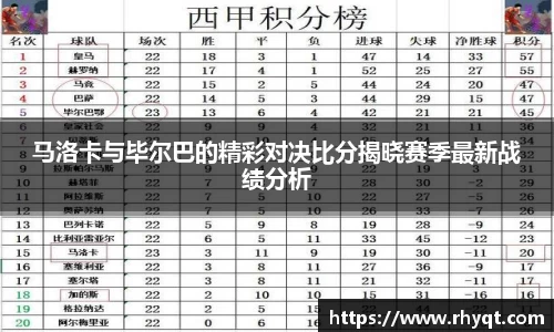 马洛卡与毕尔巴的精彩对决比分揭晓赛季最新战绩分析